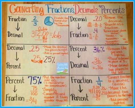 10 Facts About Decimals Fact File