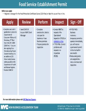 Nyc Food Permit Application Pdf Fill Online Printable Fillable