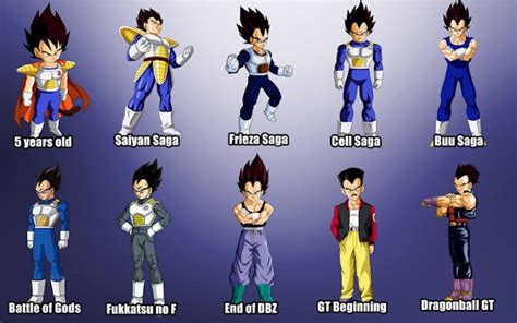 The Evolution Of Dragon Ball Characters