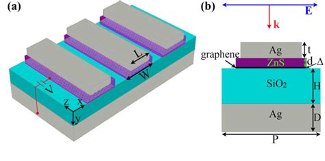 Figure From Tunable Ultra Multispectral Metamaterial Perfect