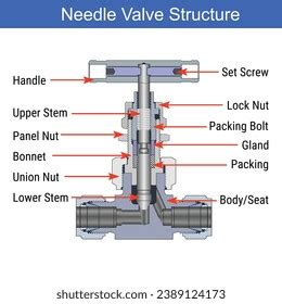 Vector Illustration Needle Valve Structure Stock Vector Royalty Free