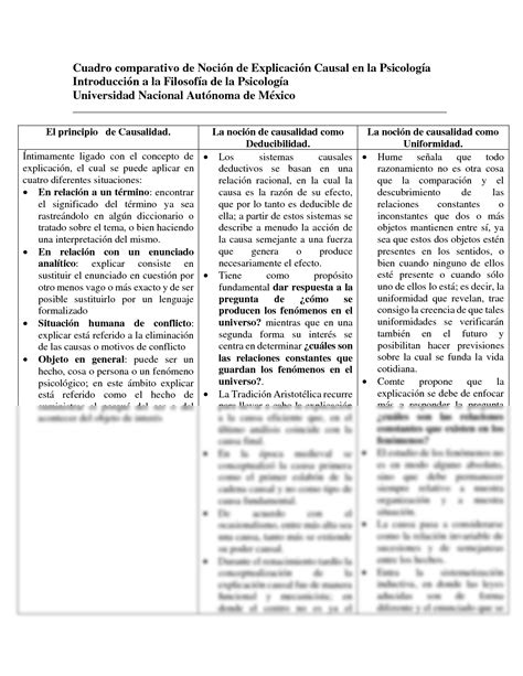 SOLUTION Cuadro comparativo Noción de explicación causal en la