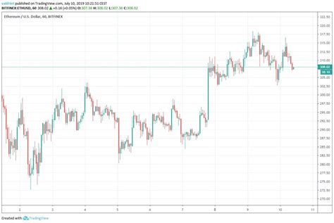 Ethereum Price Analysis Eth Usd Finds Support Above 300 Analysis