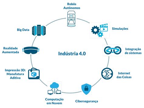 Ind Stria A Era Da Experi Ncia Inova O Na Rotina De Trabalho