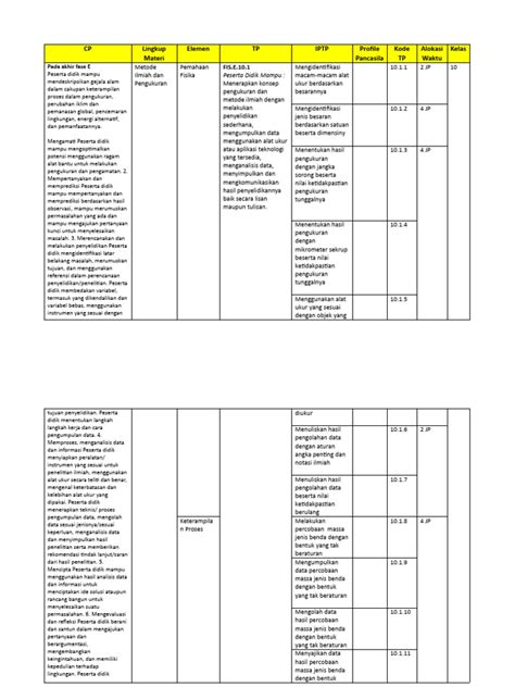 Capaian Pembelajaran Fase E Fisika Pdf