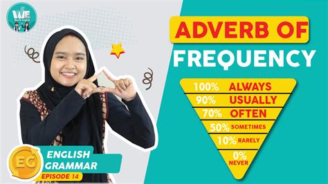 Pengertian Adverb Of Frequency Contoh Kalimat Dan Soal Belajar Hot