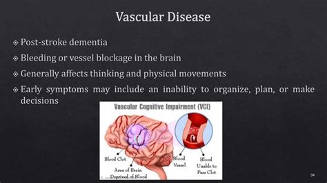 Organic brain syndrome