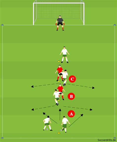 Übung Passspiel in Tiefe Soccerdrills de