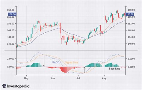 What Are The Best Crypto Trading Indicators And Analysis Tools For Beginners