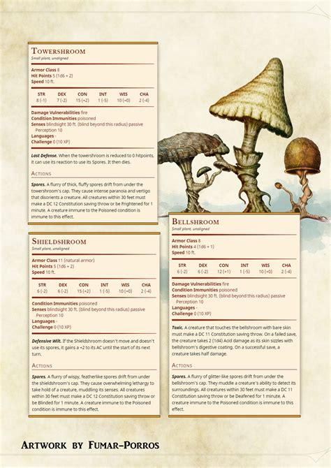 A Few Types Of Monstrous Mushroom Technically Mushrooms Arent Plants