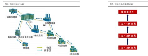 巨变前夜智能驾驶正重构整个汽车产业