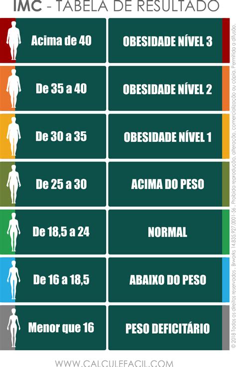 Cálculo Fácil Imc Índice De Massa Corpórea Descubra Seu Imc Aqui