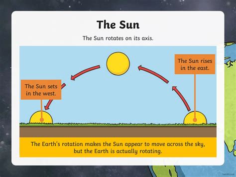 Us T2 S 1026 Earths Movement Rotation Vs Revolution Powerpoint Ver4ppt