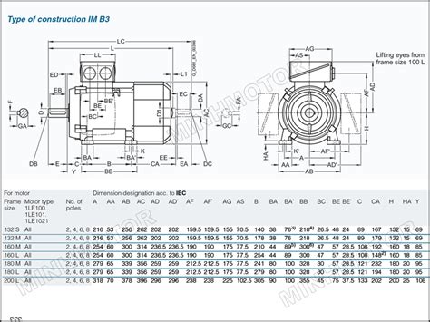 Motor I N Siemens Pha Kw Hp Ng C I N Siemens Hp Kw