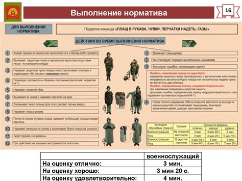Правила пользования общевойсковым защитным комплектом. Радиационная ...