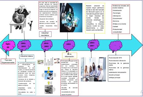 Organizador Grafico Sobre Planificación Estratégica Del Talento Humano Issuu