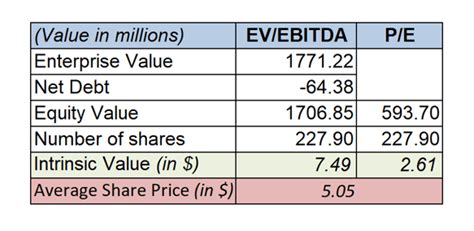 Abcam: Antibody Provider Is A Hold Currently (NASDAQ:ABCM) | Seeking Alpha