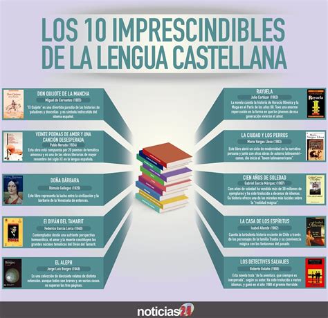 10 Libros Imprescindibles Para La Lengua Castellana Infografia