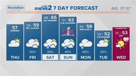 Severe Thunderstorm Watch Issued For Piedmont Triad