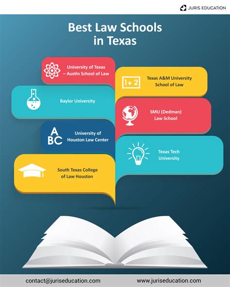 The 7 Top Law Schools In Texas 2023 Rankings