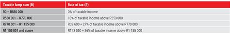 Unpacking The Changes To The Retirement Fund Lump Sum Tax Tables Moneyweb