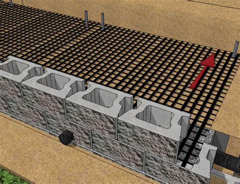 Cornerstone Gravity Retaining Wall Installation Guide