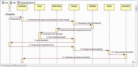 Gita Dwi Setiawati Sequence Diagram Hot Sex Picture