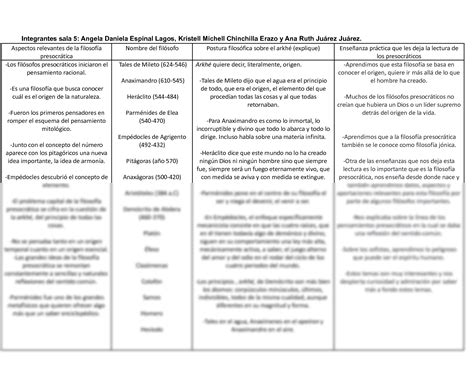 SOLUTION Prueba Presocr Ticos Sala 5 Studypool