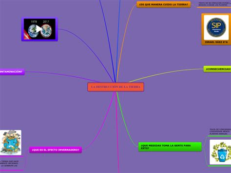 LA DESTRUCCIÓN DE LA TIERRA Mind Map