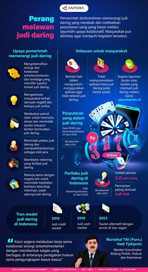 Perang Melawan Judi Daring Infografik Antara News