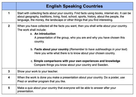 English Speaking Countries