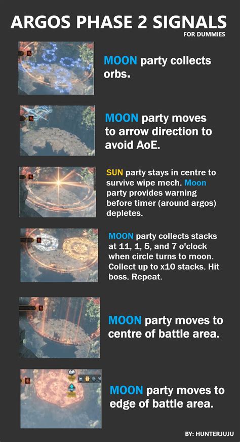 Argos Cheat Sheet Lost Ark