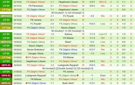 Soi kèo Basel vs Zalgiris Vilnius Europa Conference League 2022 2