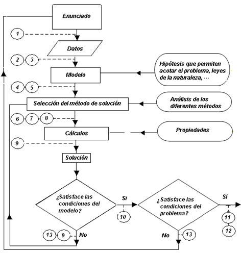 Top Imagen Diagramas De Flujo De Laboratorio Abzlocal Mx