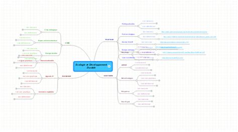 Ecologie et Développement Durable MindMeister Mind Map