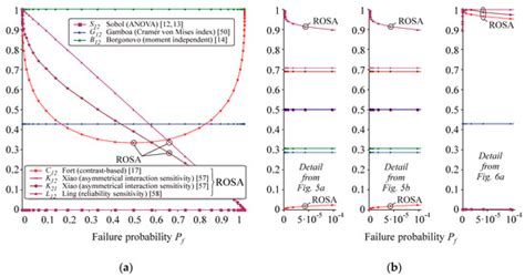 Sustainability Free Full Text Sensitivity Analysis In Probabilistic