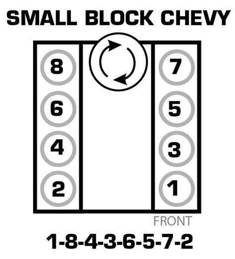 1982 350 Chevy Firing Order 2022 Firing