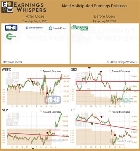 Earnings Calendar Stocktwits Printable Word Searches