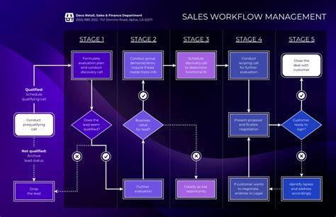 What Is A Workflow Diagram How To Create One Examples Included