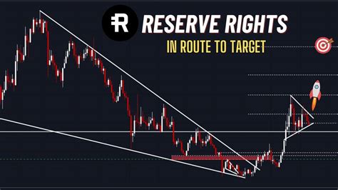 Reserve Rights Rsr Price Analysis Making Its Way Back Up Youtube