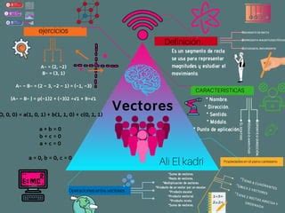 Mapa Mental Vectores PPT