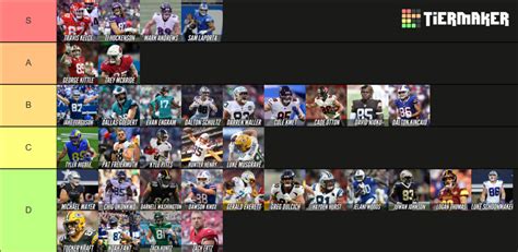 Updated Fantasy Football Tight End Tier List Community Rankings