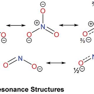 Resonance structures and calculated Mulliken charges of NO 3 À | Download Scientific Diagram