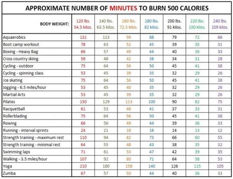 5000 Calories A Day Meal Plan Dobratz Scarboro99