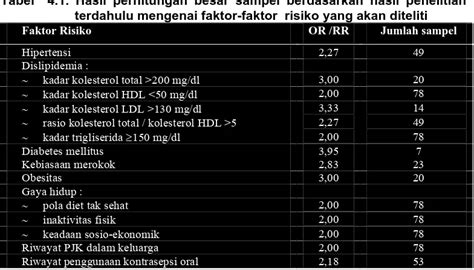 Definisi Operasional Metode Penelitian Faktor Faktor Risiko