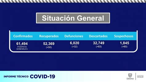 Reporta Salud Nuevos Contagios Y Defunciones M S De Covid