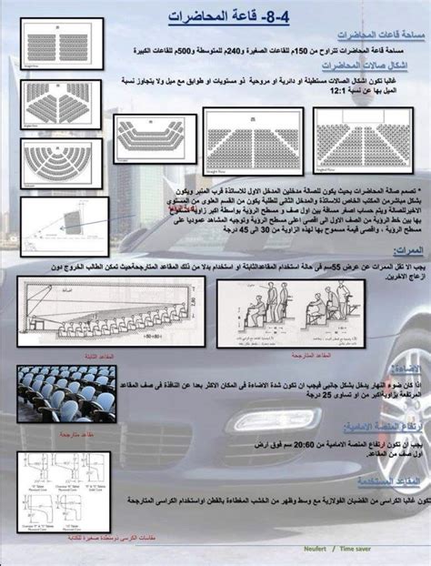 اسس تصميم معارض السيارات Thread from المعمار الأنيق م عبدالرحمن