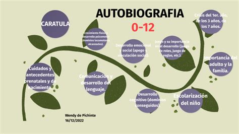 Relato Autobiogr Fico By Wendy Ortiz On Prezi