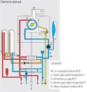 Centrala In Condensare Defini Ie Principii De Func Ionare Randament