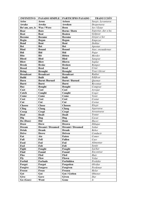 Lista De Verbos Irregulares En Inglés